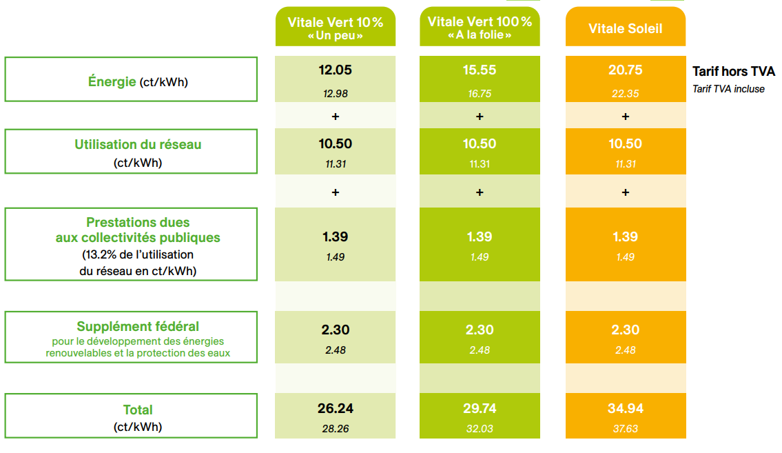 BT simple tariff