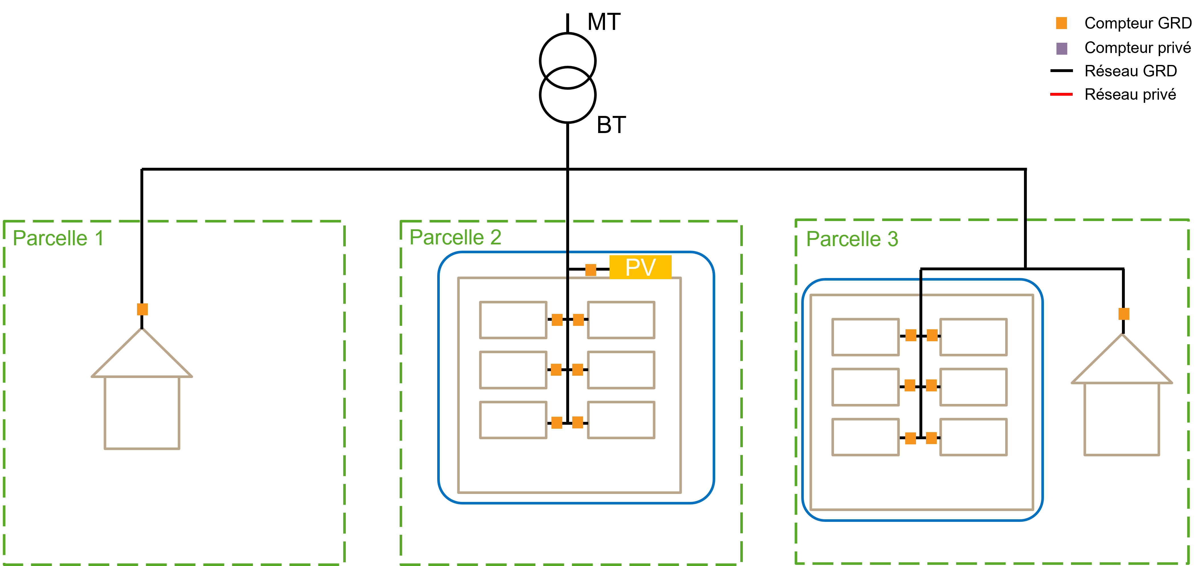 Representation of a CA