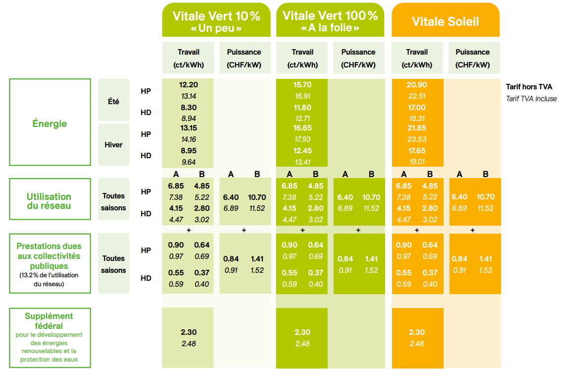 proBT simple tariff