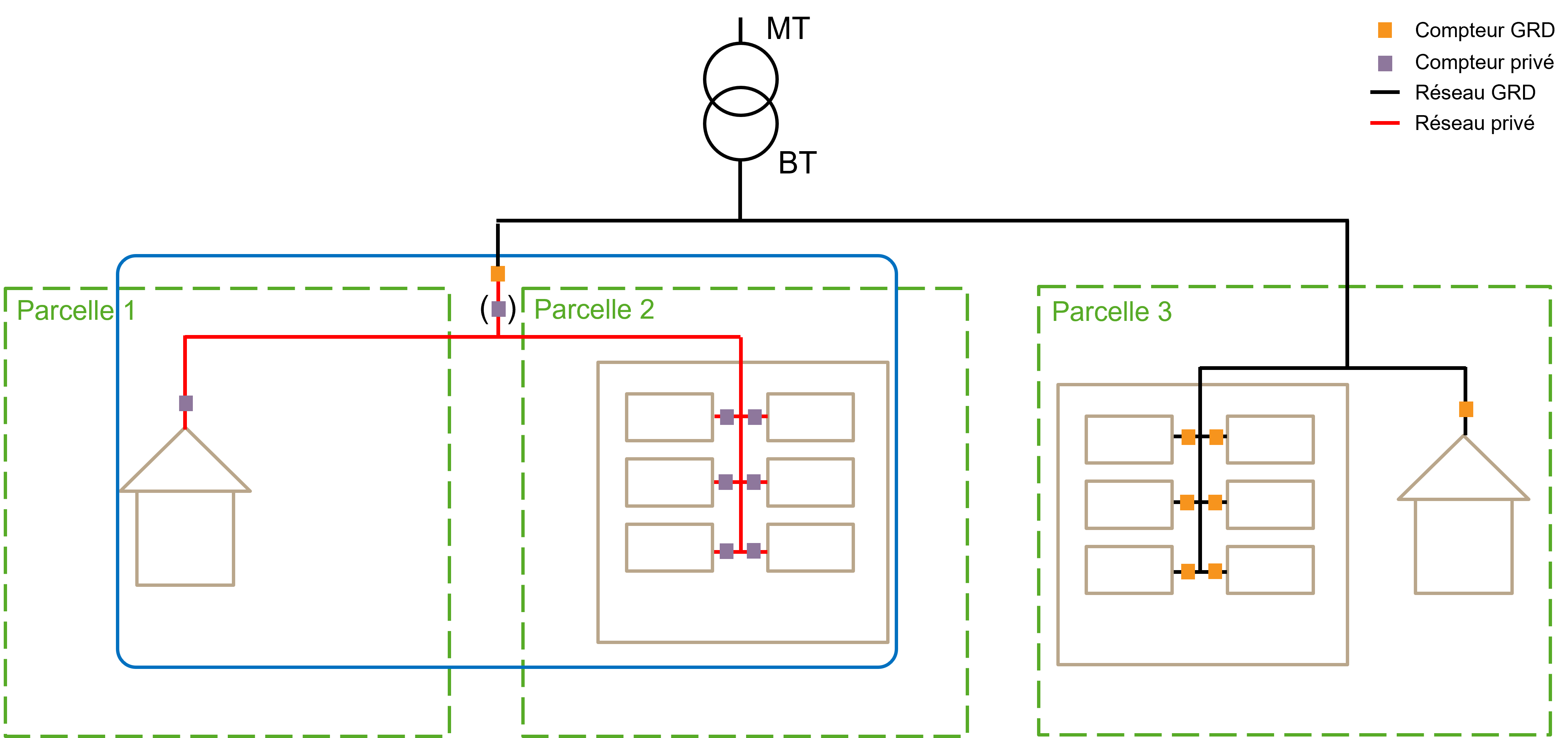 Representation of a RCP microgrid