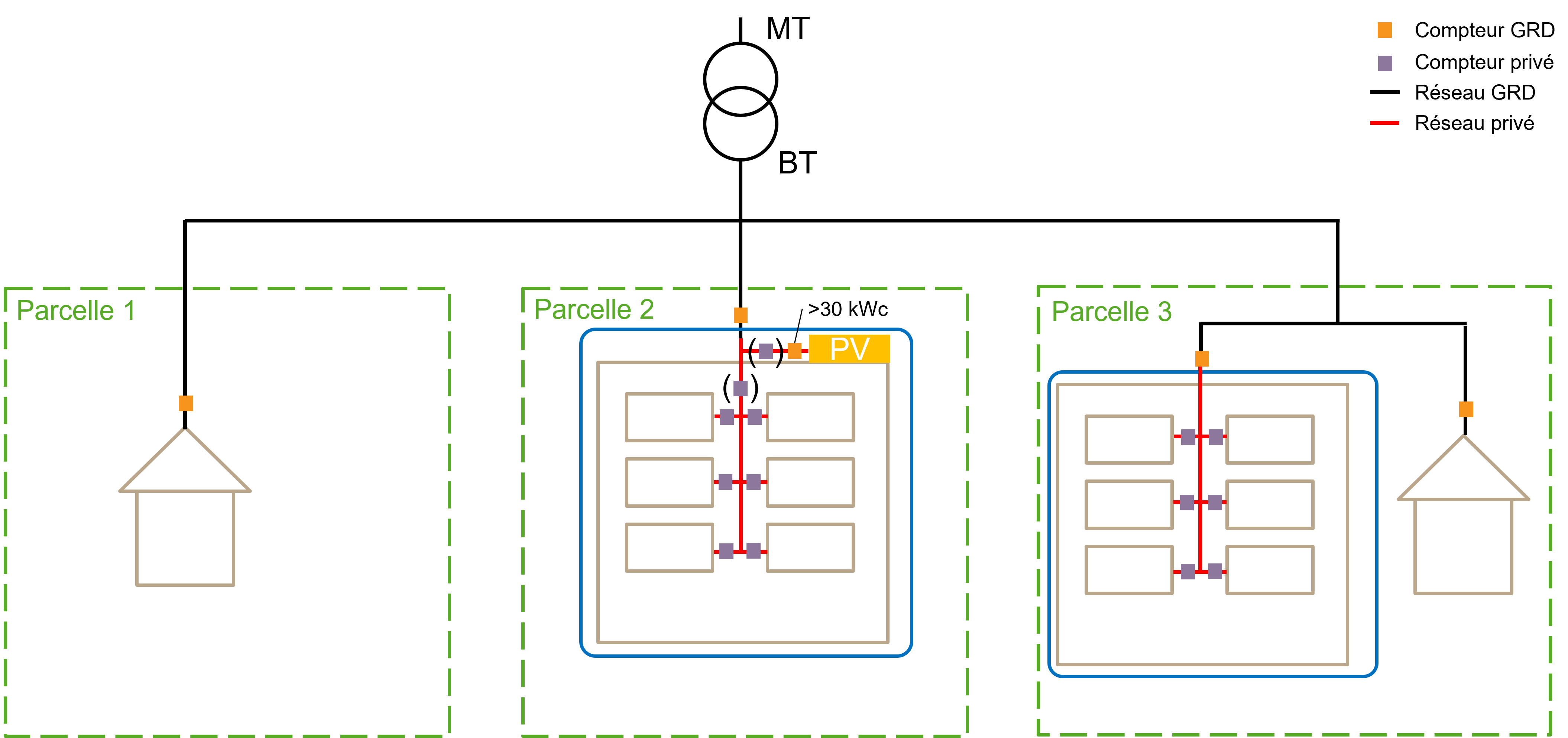 Representation of a RCP simple