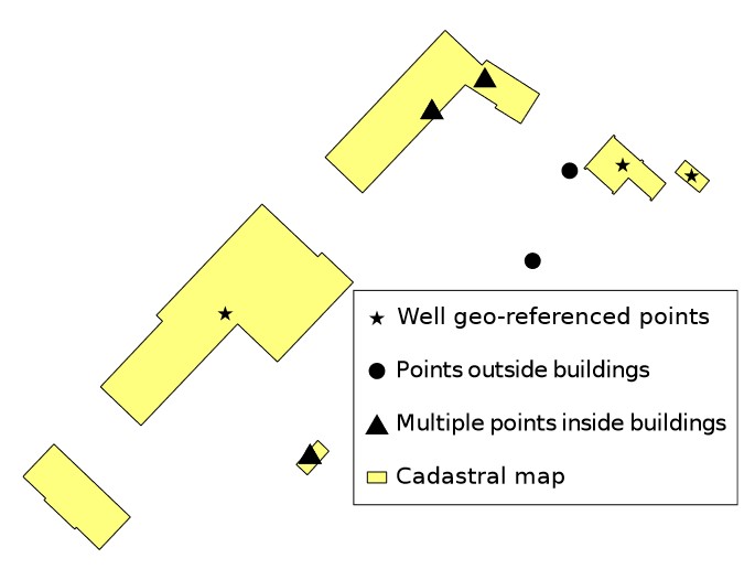 GIS View of the badly geo-referenced points to be cleaned and integrated. Source: (Girardin, 2012)